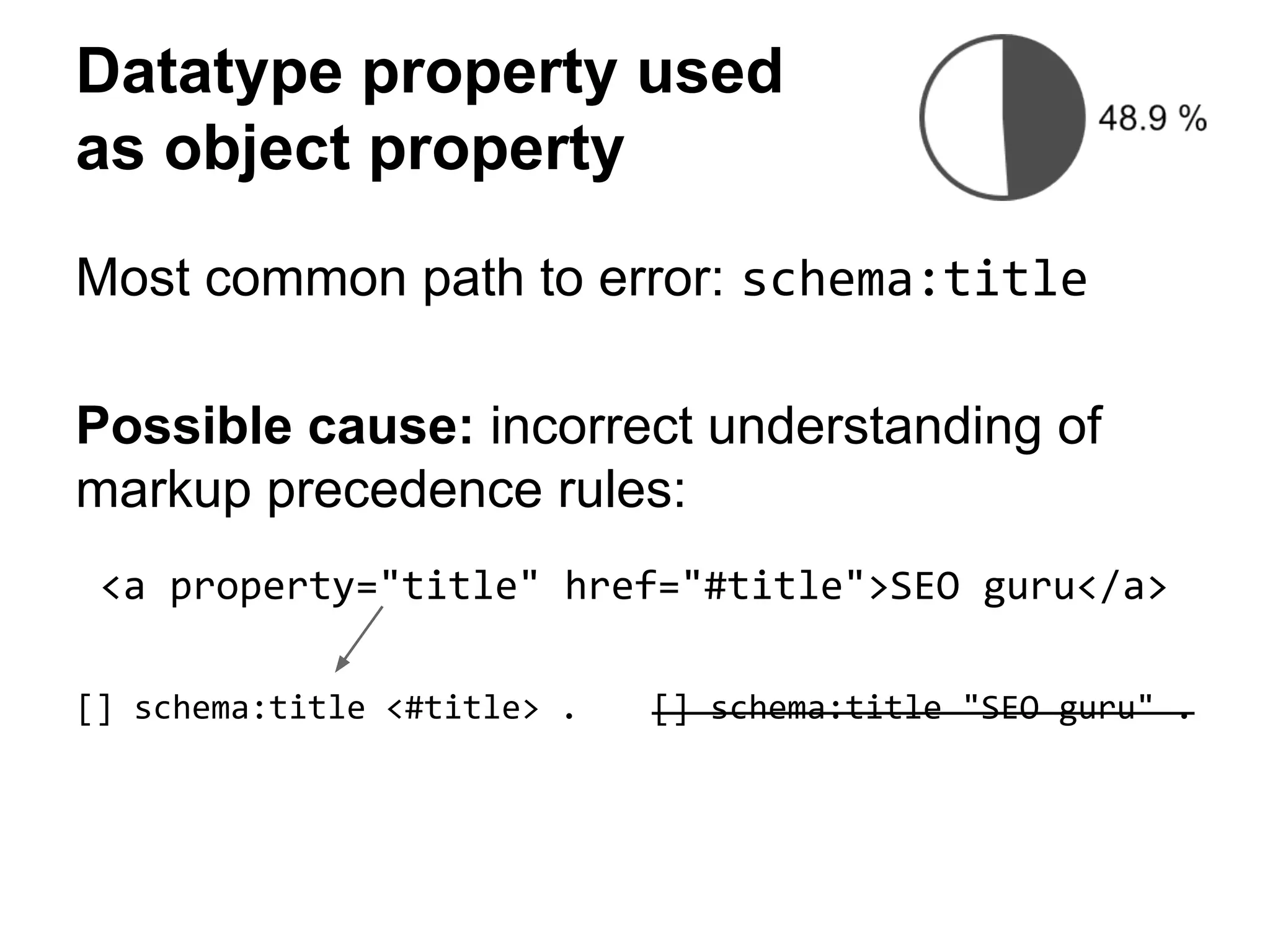 Datatype property used 
as object property 
Most common path to error: schema:title 
Possible cause: incorrect understanding of 
markup precedence rules: 
<a property="title" href="#title">SEO guru</a> 
[] schema:title <#title> . 
[] schema:title "SEO guru" . 
 