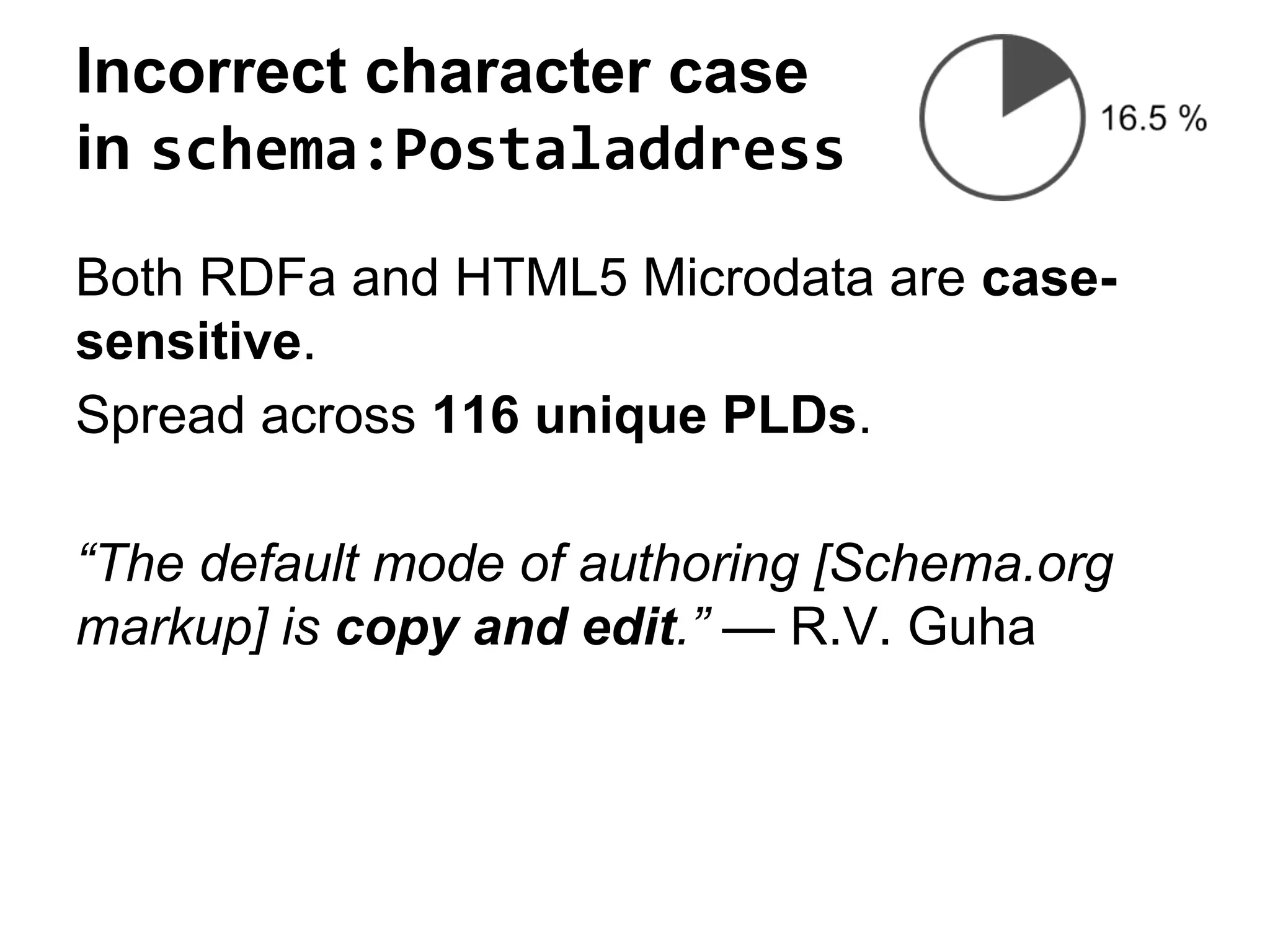 Incorrect character case 
in schema:Postaladdress 
Both RDFa and HTML5 Microdata are case-sensitive. 
Spread across 116 unique PLDs. 
“The default mode of authoring [Schema.org 
markup] is copy and edit.” — R.V. Guha 
 