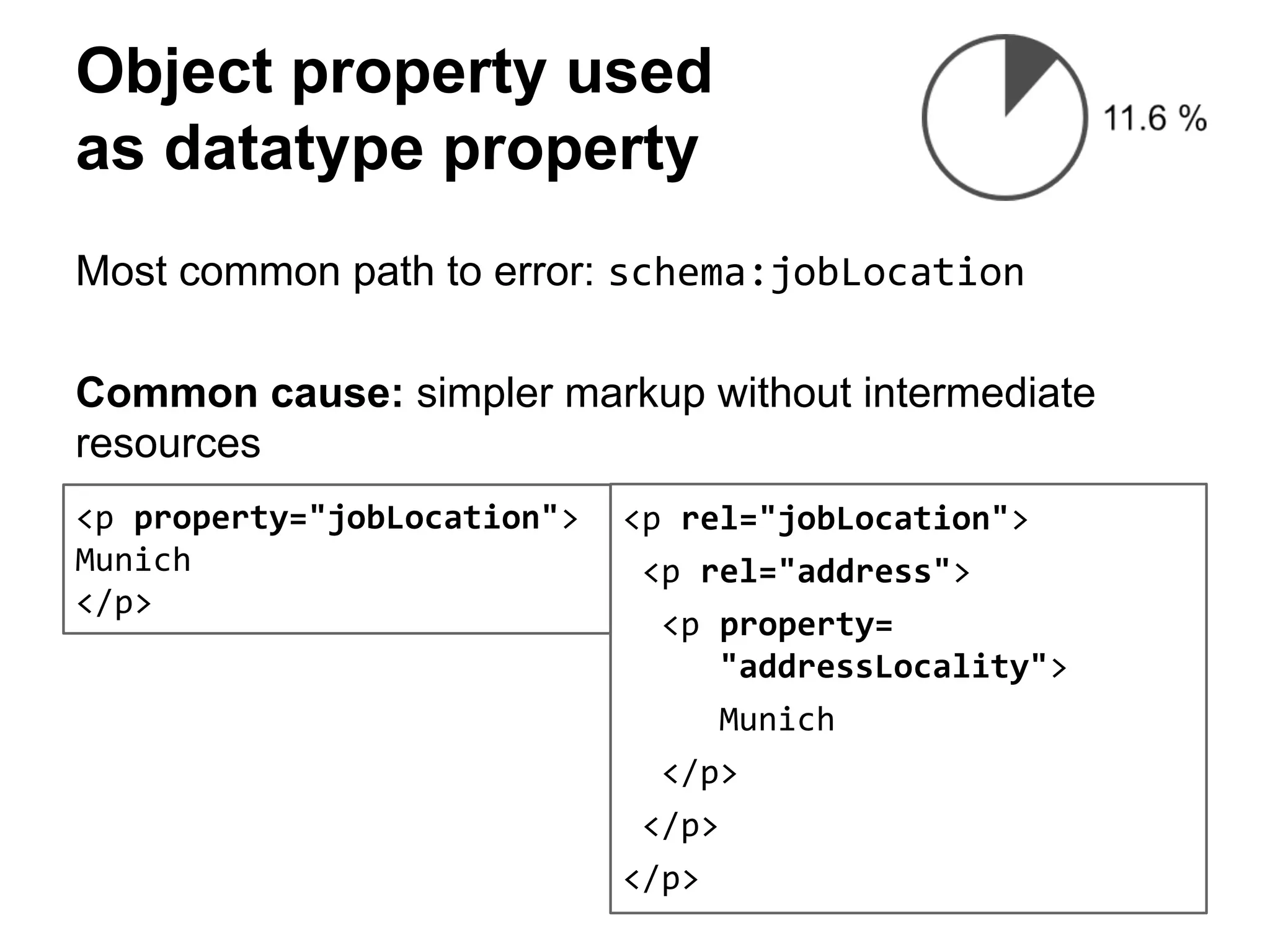 Object property used 
as datatype property 
Most common path to error: schema:jobLocation 
Common cause: simpler markup without intermediate 
resources 
<p property="jobLocation"> 
<p rel="jobLocation"> 
Munich 
<p rel="address"> 
</p> 
<p property= 
"addressLocality"> 
Munich 
</p> 
</p> 
</p> 
 