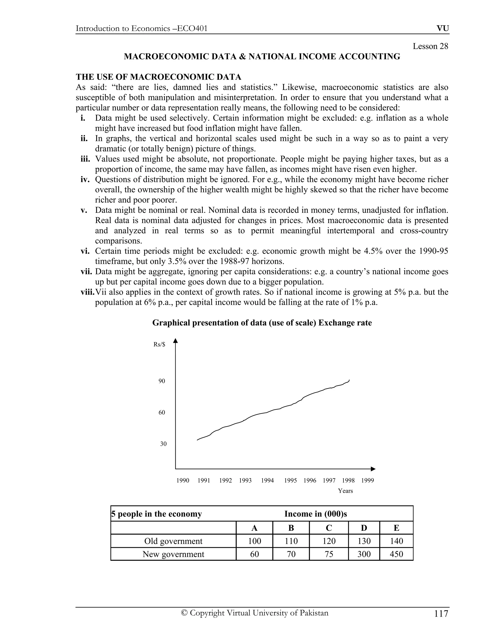 Introduction to Economics –ECO401                                                                         VU

                                                                                                    Lesson 28
             MACROECONOMIC DATA & NATIONAL INCOME ACCOUNTING

THE USE OF MACROECONOMIC DATA
As said: “there are lies, damned lies and statistics.” Likewise, macroeconomic statistics are also
susceptible of both manipulation and misinterpretation. In order to ensure that you understand what a
particular number or data representation really means, the following need to be considered:
 i. Data might be used selectively. Certain information might be excluded: e.g. inflation as a whole
       might have increased but food inflation might have fallen.
 ii. In graphs, the vertical and horizontal scales used might be such in a way so as to paint a very
       dramatic (or totally benign) picture of things.
 iii. Values used might be absolute, not proportionate. People might be paying higher taxes, but as a
       proportion of income, the same may have fallen, as incomes might have risen even higher.
 iv. Questions of distribution might be ignored. For e.g., while the economy might have become richer
       overall, the ownership of the higher wealth might be highly skewed so that the richer have become
       richer and poor poorer.
 v. Data might be nominal or real. Nominal data is recorded in money terms, unadjusted for inflation.
       Real data is nominal data adjusted for changes in prices. Most macroeconomic data is presented
       and analyzed in real terms so as to permit meaningful intertemporal and cross-country
       comparisons.
 vi. Certain time periods might be excluded: e.g. economic growth might be 4.5% over the 1990-95
       timeframe, but only 3.5% over the 1988-97 horizons.
 vii. Data might be aggregate, ignoring per capita considerations: e.g. a country’s national income goes
       up but per capital income goes down due to a bigger population.
 viii. Vii also applies in the context of growth rates. So if national income is growing at 5% p.a. but the
       population at 6% p.a., per capital income would be falling at the rate of 1% p.a.

                     Graphical presentation of data (use of scale) Exchange rate

                      Rs/$




                       90



                       60



                        30




                             1990   1991   1992   1993   1994   1995 1996 1997 1998 1999
                                                                                Years


          5 people in the economy                               Income in (000)s
                                                     A           B         C             D     E
                   Old government                   100         110       120           130   140
                   New government                    60          70        75           300   450




                              © Copyright Virtual University of Pakistan                                 117
 