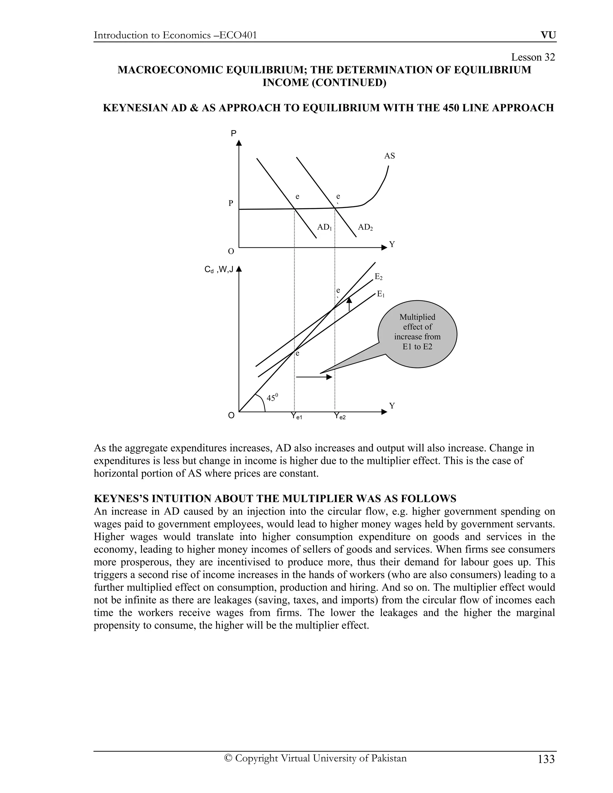 Introduction to Economics –ECO401                                                                       VU

                                                              Lesson 32
     MACROECONOMIC EQUILIBRIUM; THE DETERMINATION OF EQUILIBRIUM
                        INCOME (CONTINUED)

  KEYNESIAN AD & AS APPROACH TO EQUILIBRIUM WITH THE 450 LINE APPROACH

                               P

                                                                          AS



                                              e          e
                              P                          `

                                                   AD1         AD2

                                                                          Y
                              O

                         Cd ,W,J
                                                                     E2
                                                         e           E1
                                                         `

                                                                             Multiplied
                                                                              effect of
                                                                           increase from
                                                                             E1 to E2
                                              e




                                       450
                                                                          Y
                              O              Ye1         Ye2


As the aggregate expenditures increases, AD also increases and output will also increase. Change in
expenditures is less but change in income is higher due to the multiplier effect. This is the case of
horizontal portion of AS where prices are constant.

KEYNES’S INTUITION ABOUT THE MULTIPLIER WAS AS FOLLOWS
An increase in AD caused by an injection into the circular flow, e.g. higher government spending on
wages paid to government employees, would lead to higher money wages held by government servants.
Higher wages would translate into higher consumption expenditure on goods and services in the
economy, leading to higher money incomes of sellers of goods and services. When firms see consumers
more prosperous, they are incentivised to produce more, thus their demand for labour goes up. This
triggers a second rise of income increases in the hands of workers (who are also consumers) leading to a
further multiplied effect on consumption, production and hiring. And so on. The multiplier effect would
not be infinite as there are leakages (saving, taxes, and imports) from the circular flow of incomes each
time the workers receive wages from firms. The lower the leakages and the higher the marginal
propensity to consume, the higher will be the multiplier effect.




                             © Copyright Virtual University of Pakistan                                 133
 