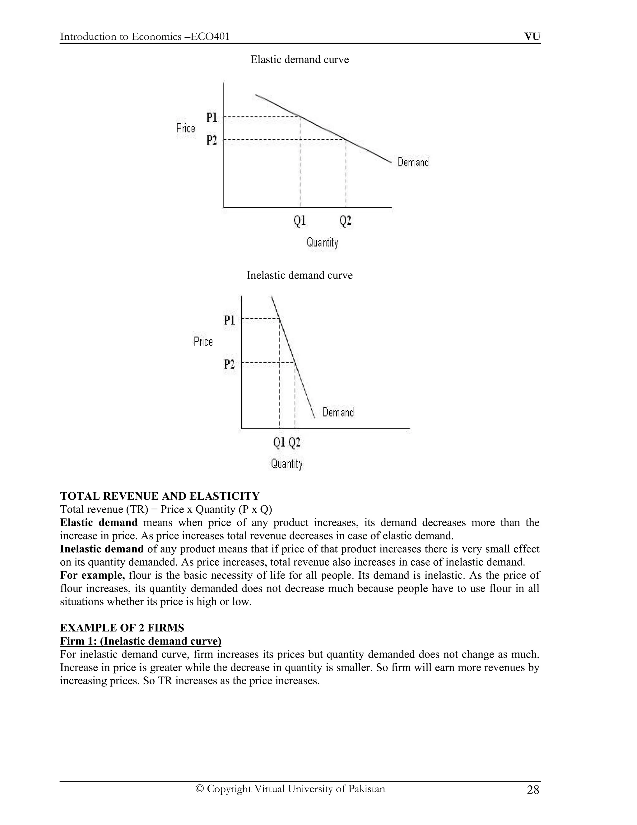 Introduction to Economics –ECO401                                                                     VU

                                          Elastic demand curve




                                         Inelastic demand curve




TOTAL REVENUE AND ELASTICITY
Total revenue (TR) = Price x Quantity (P x Q)
Elastic demand means when price of any product increases, its demand decreases more than the
increase in price. As price increases total revenue decreases in case of elastic demand.
Inelastic demand of any product means that if price of that product increases there is very small effect
on its quantity demanded. As price increases, total revenue also increases in case of inelastic demand.
For example, flour is the basic necessity of life for all people. Its demand is inelastic. As the price of
flour increases, its quantity demanded does not decrease much because people have to use flour in all
situations whether its price is high or low.

EXAMPLE OF 2 FIRMS
Firm 1: (Inelastic demand curve)
For inelastic demand curve, firm increases its prices but quantity demanded does not change as much.
Increase in price is greater while the decrease in quantity is smaller. So firm will earn more revenues by
increasing prices. So TR increases as the price increases.




                             © Copyright Virtual University of Pakistan                                28
 