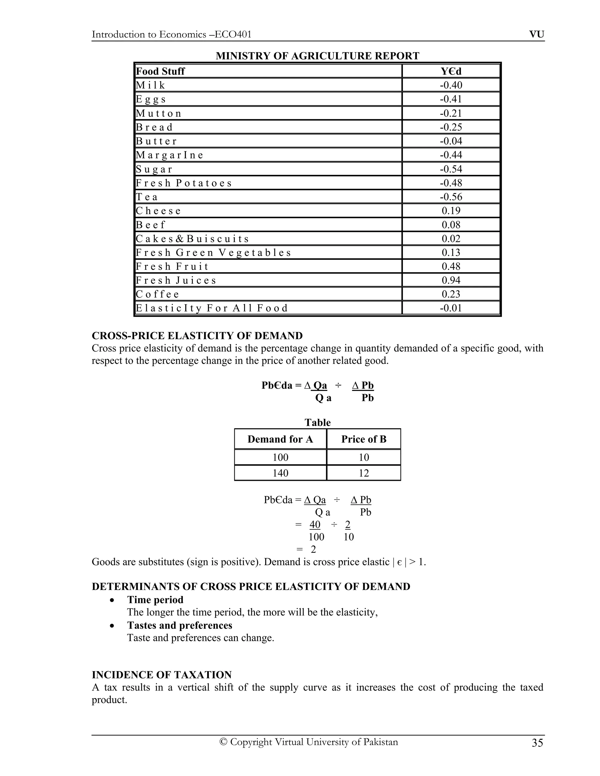 Introduction to Economics –ECO401                                                                  VU

                              MINISTRY OF AGRICULTURE REPORT
          Food Stuff                                                                 YЄd
          Milk                                                                       -0.40
          Eggs                                                                       -0.41
          Mutton                                                                     -0.21
          Bread                                                                      -0.25
          Butter                                                                     -0.04
          MargarIne                                                                  -0.44
          Sugar                                                                      -0.54
          Fresh Potatoes                                                             -0.48
          Tea                                                                        -0.56
          Cheese                                                                      0.19
          Beef                                                                        0.08
          Cakes&Buiscuits                                                             0.02
          Fresh Green Vegetables                                                      0.13
          Fresh Fruit                                                                 0.48
          Fresh Juices                                                                0.94
          Coffee                                                                      0.23
          ElasticIty For All Food                                                    -0.01

CROSS-PRICE ELASTICITY OF DEMAND
Cross price elasticity of demand is the percentage change in quantity demanded of a specific good, with
respect to the percentage change in the price of another related good.

                                         PbЄda = ∆ Qa ÷        ∆ Pb
                                                   Qa            Pb

                                                    Table
                                      Demand for A           Price of B
                                            100                  10
                                            140                  12

                                          PbЄda = ∆ Qa ÷ ∆ Pb
                                                    Qa         Pb
                                                = 40 ÷ 2
                                                   100     10
                                                = 2
Goods are substitutes (sign is positive). Demand is cross price elastic | є | > 1.

DETERMINANTS OF CROSS PRICE ELASTICITY OF DEMAND
  • Time period
     The longer the time period, the more will be the elasticity,
  • Tastes and preferences
     Taste and preferences can change.


INCIDENCE OF TAXATION
A tax results in a vertical shift of the supply curve as it increases the cost of producing the taxed
product.


                               © Copyright Virtual University of Pakistan                           35
 