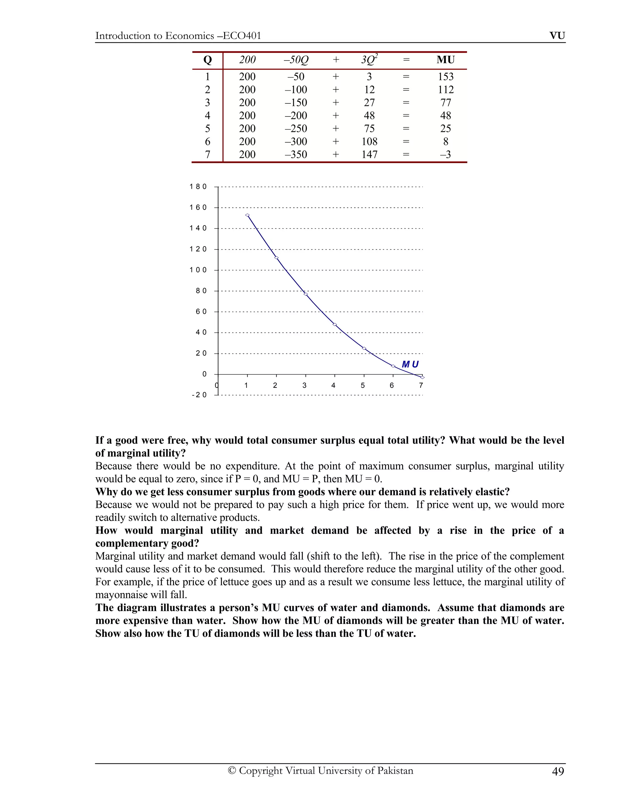 Introduction to Economics –ECO401                                                                        VU

                         Q         200         –50Q     +      3Q2       =        MU
                         1         200          –50     +        3       =        153
                         2         200         –100     +       12       =        112
                         3         200         –150     +       27       =         77
                         4         200         –200     +       48       =         48
                         5         200         –250     +       75       =         25
                         6         200         –300     +      108       =         8
                         7         200         –350     +      147       =        –3

                     180

                     160

                     140

                     120

                     100

                       80

                       60

                       40

                       20
                                                                         MU
                        0
                             0      1      2      3     4      5     6        7
                      -2 0




If a good were free, why would total consumer surplus equal total utility? What would be the level
of marginal utility?
Because there would be no expenditure. At the point of maximum consumer surplus, marginal utility
would be equal to zero, since if P = 0, and MU = P, then MU = 0.
Why do we get less consumer surplus from goods where our demand is relatively elastic?
Because we would not be prepared to pay such a high price for them. If price went up, we would more
readily switch to alternative products.
How would marginal utility and market demand be affected by a rise in the price of a
complementary good?
Marginal utility and market demand would fall (shift to the left). The rise in the price of the complement
would cause less of it to be consumed. This would therefore reduce the marginal utility of the other good.
For example, if the price of lettuce goes up and as a result we consume less lettuce, the marginal utility of
mayonnaise will fall.
The diagram illustrates a person’s MU curves of water and diamonds. Assume that diamonds are
more expensive than water. Show how the MU of diamonds will be greater than the MU of water.
Show also how the TU of diamonds will be less than the TU of water.




                                 © Copyright Virtual University of Pakistan                               49
 