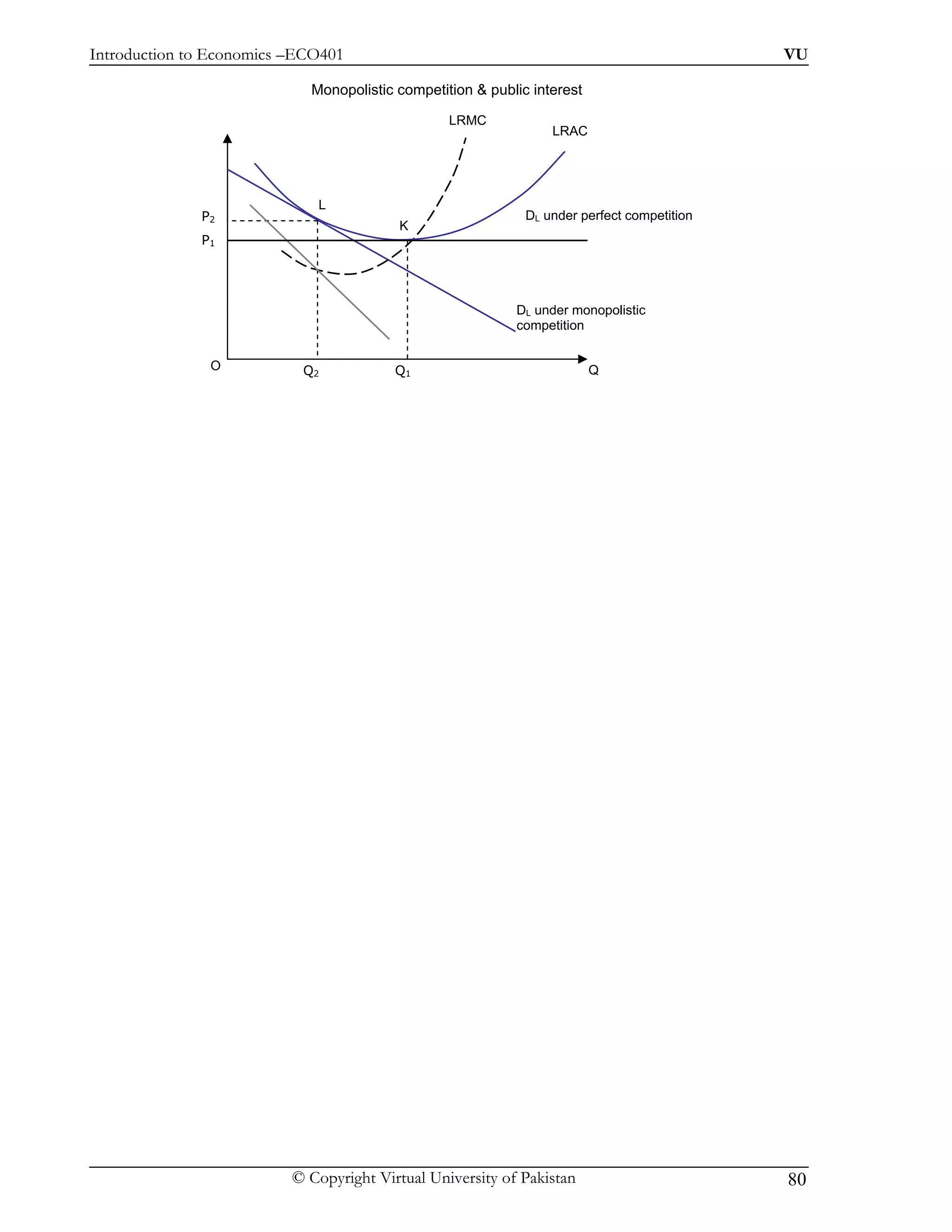 Introduction to Economics –ECO401                                                           VU

                            Monopolistic competition & public interest

                                                 LRMC
                                                                 LRAC




                             L
              P2                                             DL under perfect competition
                                         K
              P1




                                                           DL under monopolistic
                                                           competition


               O           Q2            Q1                              Q




                          © Copyright Virtual University of Pakistan                        80
 