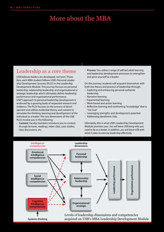 •	 Process: You utilise a range of self-led adult learning
and leadership development processes to strengthen
and grow yourself as a leader.
On this journey, students will acquaint themselves with
both the theory and practice of leadership through:
•	 Exploring and enhancing personal authentic 	
leadership
•	 Narrative learning
•	 Experiential learning
•	 Work-based and action learning
•	 Reflective learning and confronting“knowledge”that is
“not true”
•	 Leveraging strengths and development potential
•	 Addressing derailment risks.
Ultimately, this is what USB’s Leadership Development
Module promises you: You will leave USB being who you
need to be as a leader. In addition, you will leave USB with
what it takes to exercise leadership effectively.
More about the MBA
Leadership as a core theme
USB believes leaders are developed, not born. There-
fore, each MBA student follows USB’s Personal Leader-
ship Development Journey (PLDJ) in the Leadership
Development Module. This journey focuses on personal
leadership, relationship leadership and organisational or
strategic leadership which ultimately deliver leadership
performance and organisational performance.
USB’S approach to personal leadership development is
endorsed by a growing body of respected research and
evidence. The PLDJ focuses on the process of devel-
opment and utilises evidential theory and content to
stimulate the thinking, learning and development of the
individual as a leader. The two dimensions of the USB
PLDJ involve you in the following:
•	 Content: Faculty members introduce you to content
through lectures, readings, video clips, case studies,
class discussions, etc.
Levels of leadership dimensions and competencies
acquired on USB’s MBA Leadership Development Module
10 | M B A S T R U C T U R E
Organisational/
strategic
Relationship
leadership
Personal
leadership
Leadershipperformance
Organizationperformance
Intelligence
competencies
Leadership
dimensions
Systems thinking
Emotional
Intelligence
competencies
Social
Intelligence
competencies
Cognitive
Intelligence
competencies
The USB MBA aims to give you a clear understanding of how to manage a business responsibly in an African and global multicultural
environment. It’s about acquiring the intellectual ability to recognise social, economic and other patterns, to argue in a critical fash-
ion, to innovate, to embrace the complexities of today’s business and social environment, and to come up with solutions.
USB’s MBA is rigorous. It is underpinned by solid quantitative subjects and complemented by interpersonal and leadership skills.
Collaborative learning – where students learn from each other – is a key feature of the USB MBA. What makes this valuable is the
unique knowledge and managerial experience that each student brings to the table. USB’s students are mature people; 36% of them
have between 7 and 11 years of work experience while 43% have 12 or more years of work experience.
The people at USB are focused on delivering the best possible client service by engaging with students in and outside the classroom.
 