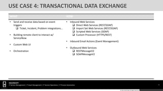 11
HGCONCEPT
IT Service Management | IT Asset Management | IT Service Operations | IT Process Automation
© 2016 HGConcept All Rights Reserved
USE CASE 4: TRANSACTIONAL DATA EXCHANGE
WHAT HOW
• Send and receive data based on event
triggers
 Ticket, Incident, Problem integrations...
• Building remote client to interact w/
ServiceNow
• Custom Web UI
• Orchestration
• Inbound Web Services
 Direct Web Services (REST/SOAP)
 Import Set Web Services (REST/SOAP)
 Scripted Web Services (SOAP)
 Custom Processor (HTTPS/REST)
• Inbound Email Actions (Event Management)
• Outbound Web Services
 RESTMessageV2
 SOAPMessageV2
 