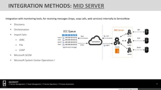 15
HGCONCEPT
IT Service Management | IT Asset Management | IT Service Operations | IT Process Automation
© 2016 HGConcept All Rights Reserved
INTEGRATION METHODS: MID SERVER
• Discovery
• Orchestration
• Import Sets
– JDBC
– File
– LDAP
• Microsoft SCCM
• Microsoft System Center Operations Manager
Integration with monitoring tools, for receiving messages (traps, soap calls, web services) internally to ServiceNow
 