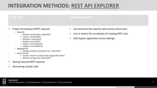 18
HGCONCEPT
IT Service Management | IT Asset Management | IT Service Operations | IT Process Automation
© 2016 HGConcept All Rights Reserved
INTEGRATION METHODS: REST API EXPLORER
GOOD FOR CONSIDERATIONS
• Proper formatting of REST requests
• Table API
• Retrieve records from a table (GET)
• Create a record (POST)
• Retrieve a record (GET)
• Modify a record (PUT)
• Delete a record (DELETE)
• Update a record (PATCH)
• Aggregate API
• Retrieve statistical calculations for a table (GET)
• Import Set API
• Create a record in an Import Set staging table (POST)
• Retrieve an Import Set record (GET)
• Testing inbound REST requests
• Generating sample code
• Can eliminate the need for web service client tools.
• Use to reduce the complexity of scripting REST calls.
• Calls bypass application access settings.
 