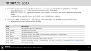 28
HGCONCEPT
IT Service Management | IT Asset Management | IT Service Operations | IT Process Automation
© 2016 HGConcept All Rights Reserved
INTERFACE: SOAP
• ServiceNow publishes its underlying table structures and associated data with the following Web Service methods:
• Direct Web Services: Use a URL query to request a ServiceNow table's WSDL.
• Web Service Import Sets: Use import tables and transform maps to automate Web Service requests to ServiceNow
tables.
• Scripted Web Services: Use custom JavaScript to execute Web Services requests.
• You can get a WSDL format by issuing a URL targeting a ServiceNow table with the WSDL parameter, for example:
 https://myinstance.service-now.com/incident.do?WSDL
 