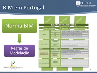 10
Norma BIM
Regras de
Modelação
 