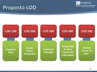 16
LOD 100 LOD 200 LOD 300 LOD 400 LOD 500
Programa
Base
Estudo
Prévio/
Anteprojeto
Projeto de
Execução
Preparação
de Obra,
Construção
e Montagem
Modelo
Virtual “as
built”
 
