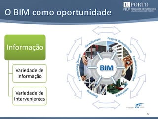5
Informação
Variedade de
Informação
Variedade de
Intervenientes
 