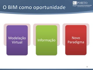 3
Novo
ParadigmaInformação
Modelação
Virtual
 