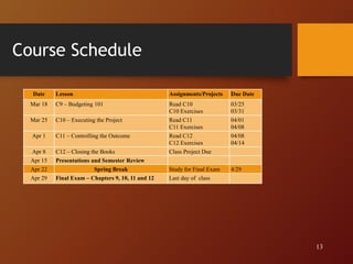 Course Schedule
13
Date Lesson Assignments/Projects Due Date
Mar 18 C9 – Budgeting 101 Read C10
C10 Exercises
03/25
03/31
Mar 25 C10 – Executing the Project Read C11
C11 Exercises
04/01
04/08
Apr 1 C11 – Controlling the Outcome Read C12
C12 Exercises
04/08
04/14
Apr 8 C12 – Closing the Books Class Project Due
Apr 15 Presentations and Semester Review
Apr 22 Spring Break Study for Final Exam 4/29
Apr 29 Final Exam – Chapters 9, 10, 11 and 12 Last day of class
 