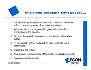 SoA Stochastic Modeling
for Leading Edge Actuaries 10
Where does one Start? Key Steps Are ...
 Identify the key issues, objectives and potential roadblocks
before considering ways of solving the problem.
 Articulate the process / model in general terms before
proceeding to the specific.
 Develop the model: assumptions, input parameters, data,
output.
 Fit the model: gather and analyze data, estimate input
parameters
 Implement the model.
 Analyze and test sensitivity of the model results & loop back.
 Communicate the results.
 