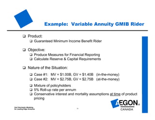 SoA Stochastic Modeling
for Leading Edge Actuaries 16
Example: Variable Annuity GMIB Rider
 Product:
 Guaranteed Minimum Income Benefit Rider
 Objective:
 Produce Measures for Financial Reporting
 Calculate Reserve & Capital Requirements
 Nature of the Situation:
 Case #1: MV = $1.00B, GV = $1.40B (in-the-money)
 Case #2: MV = $2.75B, GV = $2.75B (at-the-money)
 Mixture of policyholders
 5% Roll-up rate per annum
 Conservative interest and mortality assumptions at time of product
pricing
 
