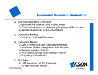 SoA Stochastic Modeling
for Leading Edge Actuaries 17
Economic Scenario Generation
 Economic Scenario Generator:
 Equity returns modeled using RSLN2 model
 Fixed Income returns modeled using Cox-Ingersol-Ross model
 Correlated Equity & Fixed Income Returns
 Calibration Method:
 Maximum Likelihood Estimation
 Calibration Issues:
 Data is limited and often inconsistent/incorrect.
 Insufficient effort is often given to data validation.
 Requires complex methods
 Historical data period versus forecast horizon
 Frequency of recalibration
 Simulation:
 1000 scenarios, monthly frequency,
30 year projection horizon
 