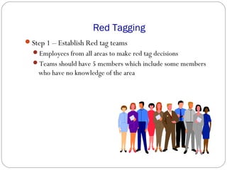 Red Tagging Process Flow 5S and the Visual Workplace | PPT