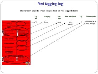 Red Tagging Process Flow 5S and the Visual Workplace | PPT