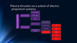 Plasma thrusters as a subset of electric
propulsion systems
Spacepropulsion
Chemical propulsion
Liquid propellant
Solid propellant
Hybrid
Electric propulsion
Electric thrusters
Electrothermal
thrusters (resisto-jet)
Arc-jet thrusters
Electromagnetic
thrusters
Ion thrusters
Plasma thrusters
HET
MPD
VASIMR
ELF
Others…
 