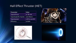 Hall Effect Thruster (HET)
Parameter Value
Typical thrust 10 -80 mN
Typical specific impulse 1000-8000 s
Typical power 1 kW to 100 kW
Efficiency 70-80%
 