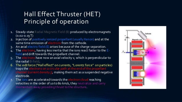 plasma-thrusters-pp-17-638.jpg?cb=1453209807