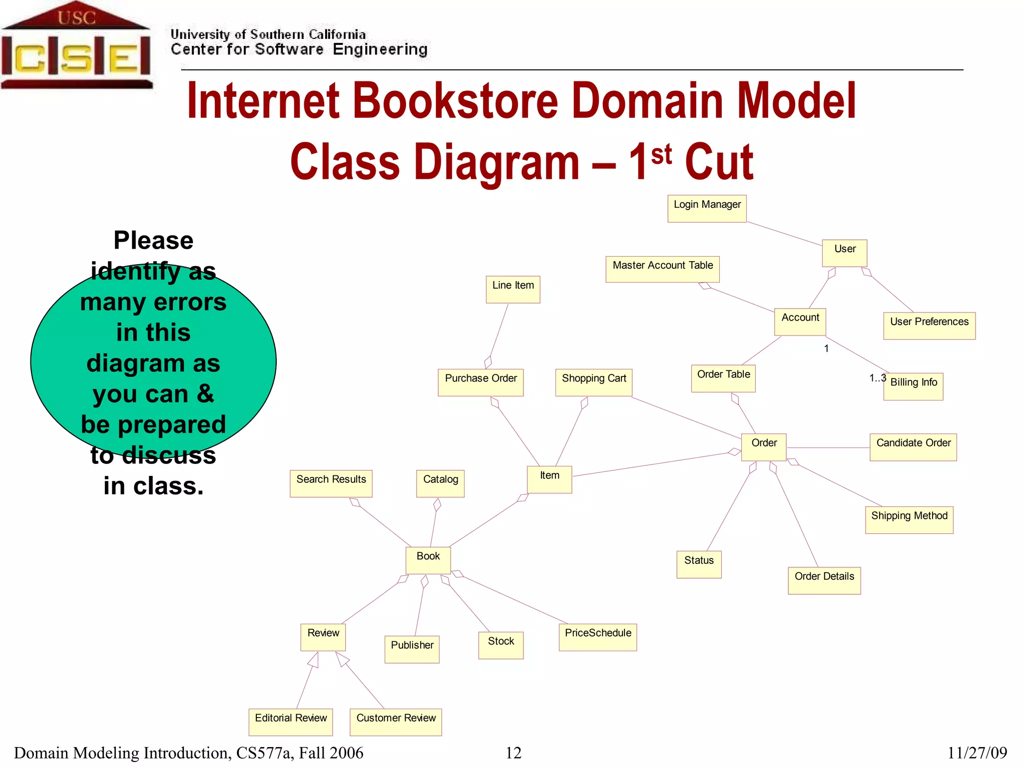 Internet Bookstore Domain Model Class Diagram – 1 st  Cut Please identify as many errors in this diagram as you can & be prepared to discuss in class. 