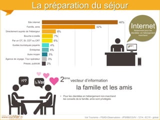 Var Tourisme – PSAD-Observatoire - JPS/BB/CG/IV - 1214 - EC10 - global
La préparation du séjour
2%
3%
3%
4%
4%
6%
7%
8%
32%
46%
Presse, publicité
Agence de voyage, Tour opérateur
Autre moyen
Entreprise
Guides touristiques payants
Par un OT, SI, CDT ou CRT
Bouche à oreille
Directement auprès de l'hébergeur
Famille, amis
Site internet
2ème
vecteur d’information
la famille et les amis
• Pour les clientèles en hébergement non-marchand
les conseils de la famille, amis sont privilégiés
??? Varle
Notamment pour les
clientèles en hébergement
marchand
Internet
 