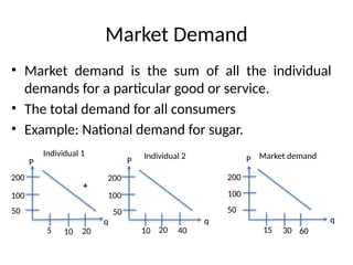 Comprehensive Principles of Economics: Demand, Supply, and Scarcity ...