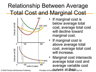 Short-Run Costs and Output Decisions | PPT