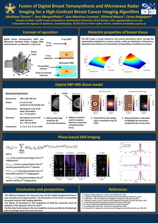 Concept of operation
Hybrid DBT-NRI direct model
Phase-based SAR imaging
Conclusions and perspectives References
Fusion of Digital Breast Tomosynthesis and Microwave Radar
Imaging for a High-Contrast Breast Cancer Imaging Algorithm
Matthew Tivnan1,2, Ann Morgenthaler1, Jose Martinez Lorenzo1, Richard Moore1, Carey Rappaport1
1Gordon CenSSIS / ALERT Center of Excellence, Northeastern University, 02115 Boston, USA, rappaport@coe.neu.edu
2Laboratoire des Signaux et Systèmes, CentraleSupélec, 91192 Gif-sur-Yvette cedex, France, matthew.tivnan@lss.supelec.fr
X-ray
detectors
X-ray
source
Transmitting
antenna
Array of receiving
antennas
X-ray (DBT)
Microwave (NRI)
Digital Breast Tomosynthesis (DBT) and
Mircowave Nearfield Radar Imaging (NRI)
measurements co-collected in a dual scan.
-The difference between the measured case and the healthy background shows a
clear anomaly at the lesion position. The 3D position of the lesion is successfully
recovered using the SAR imaging algorithm.
The effects of uncertainty in the assignment of dielectric properties must be
analyzed. Is this approach robust to noise?
-Further data fusion between the two modalities may be possible by introducing a
priori knowledge about the tissue structure.
Dielectric properties of breast tissue
The DBT image is closely related to a fat content distribution which, through the
relationships established in previous studies, yields the distribution of frequency-
dependent permittivity and conductivity corresponding to healthy breast tissue.
1. D. Kopans, Breast Journal, vol. 17, No. 6, pp. 638-644. Nov., 2011.
2. C. Rappaport, RSNA 100th Scientific Assembly and Annual Meeting, Chicago, Nov., 2014.
3. R. Obermeier., IEEE Int. Antennas and Propagation Symposium, Memphis, July 2014.
4. J. Martinez-Lorenzo, IEEE Int. Antennas and Propagation Symposium, July 2013, pp. 2038 - 2039.
5. R. Obermeier Northeast Bioengineering Conference, Boston, April 2014.
6. M. Tivnan, Northeast Bioengineering Conference, Boston, April 2014
7. M. Lazebnik, Phys. Med. Biol., vol. 52, No. 6, pp. 6093-6115, 2007.
8. Q. Dong, IEEE Int. Symposium on Antennas and Propagation, July 2007, Honolulu pp. 1789-1792.
where:
𝐼 𝑟𝑢 is the reconstructed image at the 𝒖 𝒕𝒉
imaging point
𝐸(𝑟𝑛, 𝑟𝑝, 𝑓𝑙)is the scattered field at the 𝒑 𝒕𝒉
receiver generated by the 𝒏 𝒕𝒉
antenna
𝛷 𝑛
𝑟𝑛, 𝑟𝑢, 𝑓𝑙 is the phase between the 𝒏 𝒕𝒉
transmitter and the 𝒖 𝒕𝒉
imaging point
𝛷 𝑝
𝑟𝑝, 𝑟𝑢, 𝑓𝑙 is the phase between the 𝒑 𝒕𝒉
receiver and the 𝒖 𝒕𝒉
imaging point
x z
y
Numerical Experiment
Dimensions: 109 x 230 x 68 mm
Lesion: 6 x 12 x 6 mm
centered at (76,153,30) mm
Transmitters: Rectangular array of 50
ideal transmitters
at z = 0 mm plane
Receivers: Rectangular array of 50
ideal receivers
at z = 68 mm plane
Frequencies: 1, 1.5, 2, 2.5, 3, 3.5, 4 GHz
1. DBT provides high-
resolution 3D
structural information
2. Adipose content is
used to compute
dielectric properties
of healthy breast
tissue
3. Total Field for the healthy
case is simulated using 3D
FDFD
4. Measured field is subtracted
to highlight the anomalous
component due to the lesion
Breast
tissue
Lesion
𝐼 𝑟𝑢 = 𝐸(𝑟𝑛, 𝑟𝑝, 𝑓𝑙)𝑒[𝛷 𝑛 𝑟 𝑛,𝑟 𝑢,𝑓 𝑙 +𝛷 𝑝 𝑟 𝑝,𝑟 𝑢,𝑓 𝑙 ]
𝑛,𝑝,𝑙
 