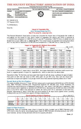 EC 106/2018-19
14th
August, 2018
To All Members,
Dear Sir,
Import of Vegetable Oils
July ’18 import down by 27%
Nov’17 to July’18 – down by 5.5%
The Solvent Extractors’ Association of India has compiled the Import data of Vegetable Oils (edible &
non-edible) for the month of July, 2018. Import of vegetable oils during July 2018 is reported at
1,119,538 tons compared to 1,524,724 tons in July 2017 consisting 1,053,713 tons of edible oils and
65,825 tons of non-edible oils i.e. down by 27%. The overall import of vegetable oils during November
2017 to July 2018 is reported at 10,766,076 tons compared to 11,392,296 tons i.e. down by 5.5%.
Import of Vegetable Oil (Edible & Non-edible)
Nov.’17- July ’18 (Qty. in MT)
Month 2017-18 2016-17 %
ChangeEdible Non-edible Total Edible Non-edible Total
Nov.’17 1,225,315 23,495 1,248,810 1,155,863 19,601 1,175,464 (+) 6%
Dec.’17 1,058,289 30,494 1,088,783 1,174,296 35,389 1,209,685 (-) 10%
Jan.’18 1,246,847 44,294 1,291,141 1,012,085 16,774 1,028,859 (+) 25%
Feb.’18 1,124,999 32,045 1,157,044 1,234,255 36,188 1,270,443 (-) 9%
Mar.’18 1,122,685 23,366 1,146,051 1,097,876 16,449 1,114,325 (+) 3%
Apr,’18 1,368,616 17,850 1,386,466 1,324,014 15,475 1,339,489 (+) 3.5%
May ‘18 1,246,462 39,778 1,286,240 1,323,792 60,647 1,384,439 (-) 7%
June ‘18 1,007,563 34,440 1,042,003 1,293,777 51,091 1,344,868 (-) 23%
July' 18 1,053,713 65,825 1,119,538 1,489,137 35,587 1,524,724 (-) 27%
Total 10,454,489 311,587 10,766,076 11,105,095 287,201 11,392,296 (-) 5.5%
The current revision of import duty in June 2018, fast rupee depreciation and also credit crunch has
lead to negative growth in import of vegetable oils, which is seen form the above data.
Secondly In May ’18, first time, we have seen that import of soft oils (soya, sunflower & rape) is higher
than palm oil with Soft oils share at 60% while palm oil just 40% only. Also soft oils import and
sunflower oil import are highest in any single month since India started importing edible oils in 1994.
Record Stock at Port & in Pipeline :-
The stock of edible oils as on 1st
Aug., 2018 at various ports is estimated at 928,000 tons (CPO 250,000
tons, RBD Palmolein 160,000 tons, Degummed Soybean Oil 320,000 tons, Crude Sunflower Oil
190,000 tons and 8,000 tons of Rapeseed (Canola) Oil) and about 1,547,000 tons in pipelines. Total
stock at ports and in pipelines is reported at 2,475,000 tons, decreased by 43,000 tons from 2,518,000
tons in July 2018. India’s total demand for edible oils during 2017-18 is estimated at 230 lakh tons.
Monthly requirement is about 19.00 lakh tons and operate at 30 days stock against which currently
holding stock over 24.75 lakh tons equal to 39 days requirements.
Stock Position at Ports & Pipelines (Qty. in ‘000 M.T.)
1st
Aug.
2018
1st
July
2018
1st
June
2018
1st
May
2018
1st
Apr.
2018
1st
Mar.
2018
1st
Feb.
2018
1st
Jan.
2018
1st
Dec.
2017
1st
Nov.
2017
1st
Oct.
2017
1st
Sept.
2017
1st
Aug.
2017
Port Stock 928 948 1002 1068 770 757 855 876 847 884 979 907 883
Pipelines 1547 1570 1660 1270 1342 1440 1340 1300 1420 1460 1610 1590 1590
Total Stock 2475 2518 2662 2338 2112 2197 2195 2176 2267 2344 2589 2497 2473
Import of Palm Products:-
Historically, Palm oil constitute major share in import by India. Landed cost of RBD Palmolein and
CPO more or less the same, encouraging larger import of RBD Palmolein (finished product) over CPO
(raw material), serious hurting domestic refiners for capacity utilization.
Cont…2
 