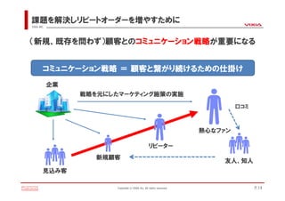課題を解決しリピートオーダーを増やすために
VIXIA INC.




（新規、既存を問わず）顧客とのコミュニケーション戦略が重要になる


        コミュニケーション戦略 ＝ 顧客と繋がり続けるための仕掛け
             企業
                  戦略を元にしたマーケティング施策の実施

                                                                               口コミ



                                                                      熱心なファン

                                                  リピーター
                     新規顧客
                                                                          友人、知人
         見込み客

                        Copyright(c)VIXIA Inc. All rights reserved.                  P.14
 