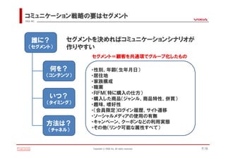 コミュニケーション戦略の要はセグメント
VIXIA INC.




      誰に？         セグメントを決めればコミュニケーションシナリオが
   （セグメント）        作りやすい
                       セグメント＝顧客を共通項でグループ化したもの

             何を？       ・性別、年齢（生年月日）
             （コンテンツ）   ・居住地
                       ・家族構成
                       ・職業
                       ・ＲＦＭ（特に購入の仕方）
             いつ？       ・購入した商品（ジャンル、商品特性、併買）
             （タイミング）   ・趣味、嗜好性
                       ・（会員限定）ログイン履歴、サイト遷移
                       ・ソーシャルメディアの使用の有無
             方法は？      ・キャンペーン、クーポンなどの利用実態
             （チャネル）    ・その他（リンク可能な属性すべて）



                       Copyright(c)VIXIA Inc. All rights reserved.   P.16
 