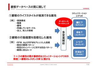 顧客データベースの質に関して
VIXIA INC.



                                                                           コミュニケーション
①顧客のライフスタイルが推測できる属性                                                           シナリオ

【例】 ・家族構成                                                        データベース
    ・職業                                                          マーケティング
                                                                             誰に？
    ・趣味                                                                     （セグメント）
    ・所属しているサークル
    ・友人、知人の情報                                                       多
                                                                    変        何を？
                                                                    量       （コンテンツ）
②顧客の行動履歴を指標化した属性                                                    解
【例】 ・ＲＦＭ、およびＲＦＭをアレンジした指標                                            析        いつ？
    ・商材の購買パターン                                                              （タイミング）
    ・特定のキャンペーンに対する反応パターン
    ・購買に至るルート
                                                                            方法は？
                                                                             （チャネル）
      ①＋②の属性の質が最終的なコミュニケーションシナリオの
      精度（＝顧客のレスポンス率）に繋がる

                   Copyright(c)VIXIA Inc. All rights reserved.                        P.20
 