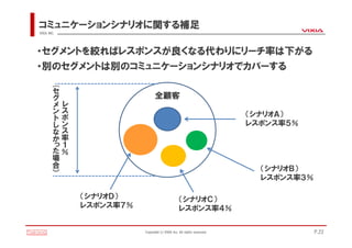 コミュニケーションシナリオに関する補足
VIXIA INC.




・セグメントを絞ればレスポンスが良くなる代わりにリーチ率は下がる
・別のセグメントは別のコミュニケーションシナリオでカバーする
        (




             セ
             グ                          全顧客
             メ    レ
             ン    ス                                                             （シナリオＡ）
             ト    ポ
             し    ン                                                             レスポンス率５％
             な    ス率
             か     １
             っ     ％
             た場
              合
              ）                                                                   （シナリオＢ）
                                                                                  レスポンス率３％

                       （シナリオＤ）                           （シナリオＣ）
                       レスポンス率７％                          レスポンス率４％

                                  Copyright(c)VIXIA Inc. All rights reserved.                P.22
 