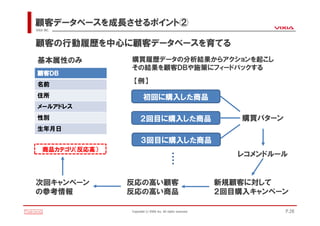 顧客データベースを成長させるポイント②
VIXIA INC.



顧客の行動履歴を中心に顧客データベースを育てる
 基本属性のみ           購買履歴データの分析結果からアクションを起こし
                  その結果を顧客ＤＢや施策にフィードバックする
 顧客ＤＢ
 名前
                   【例】

 住所                       初回に購入した商品
 メールアドレス
 性別                     ２回目に購入した商品                                  購買パターン
 生年月日
                        ３回目に購入した商品
    商品カテゴリ（反応高）
                                              ・                    レコメンドルール
                                              ・
                                              ・
                                              ・

次回キャンペーン          反応の高い顧客                                       新規顧客に対して
の参考情報             反応の高い商品                                       ２回目購入キャンペーン

                  Copyright(c)VIXIA Inc. All rights reserved.                P.26
 