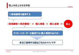 売上を向上させる手段
VIXIA INC.




①新規顧客を獲得する



（新規顧客＋既存顧客） × 購入頻度 × 購入金額 ⇒                                          売上



             ②リピートオーダーを獲得する（購入頻度をあげる）



                本日ご説明する話はこちらがメインです


                       Copyright(c)VIXIA Inc. All rights reserved.        P.2
 