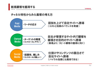 新規顧客を獲得する
VIXIA INC.




チャネル特性からみた集客の考え方


       Paid     ・リーチの広さ
                                             認知を上げて自社サイトへ誘導
       Media                                 （コストと効果のバランスを考慮）



                                            自社が管理するサイト内で顧客を
       Owned ・ターゲットの精度
       Media （コントロールしやすい）
                                            循環させ目的のサイトへ誘導
                                            （新規より、リピート顧客の獲得に向く）



       Social                                 仕掛けやコンテンツの面白さで
                ・話題性、親しみ
       Media    （コントロールが難しい）                  自社サイトへ誘導
                                              （バイラル効果にも期待できる）

                            Copyright(c)VIXIA Inc. All rights reserved.   P.4
 