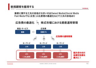 新規顧客を獲得する
VIXIA INC.




         集客に関する工夫の余地が大きいのはOwned MediaとSocial Media
         Paid Mediaでも（広告）入札管理の最適化などで工夫の余地あり

                      ・
             広告費の最適化 ＝ 株式市場における資産運用管理
                      ・




                                                                   広告費の運用管理




                                                                              組み合わせの
                                                                              投資対効果を
                                                                              最大に！

                          Copyright(c)VIXIA Inc. All rights reserved.                  P.6
 