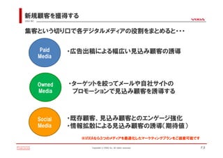 新規顧客を獲得する
VIXIA INC.




集客という切り口で各デジタルメディアの役割をまとめると・・・

             Paid     ・広告出稿による幅広い見込み顧客の誘導
             Media




             Owned    ・ターゲットを絞ってメールや自社サイトの
             Media     プロモーションで見込み顧客を誘導する



             Social   ・既存顧客、見込み顧客とのエンゲージ強化
             Media    ・情報拡散による見込み顧客の誘導（期待値）
                        ※VIXIAなら３つのメディアを最適化したマーケティングプランをご提案可能です

                           Copyright(c)VIXIA Inc. All rights reserved.   P.8
 