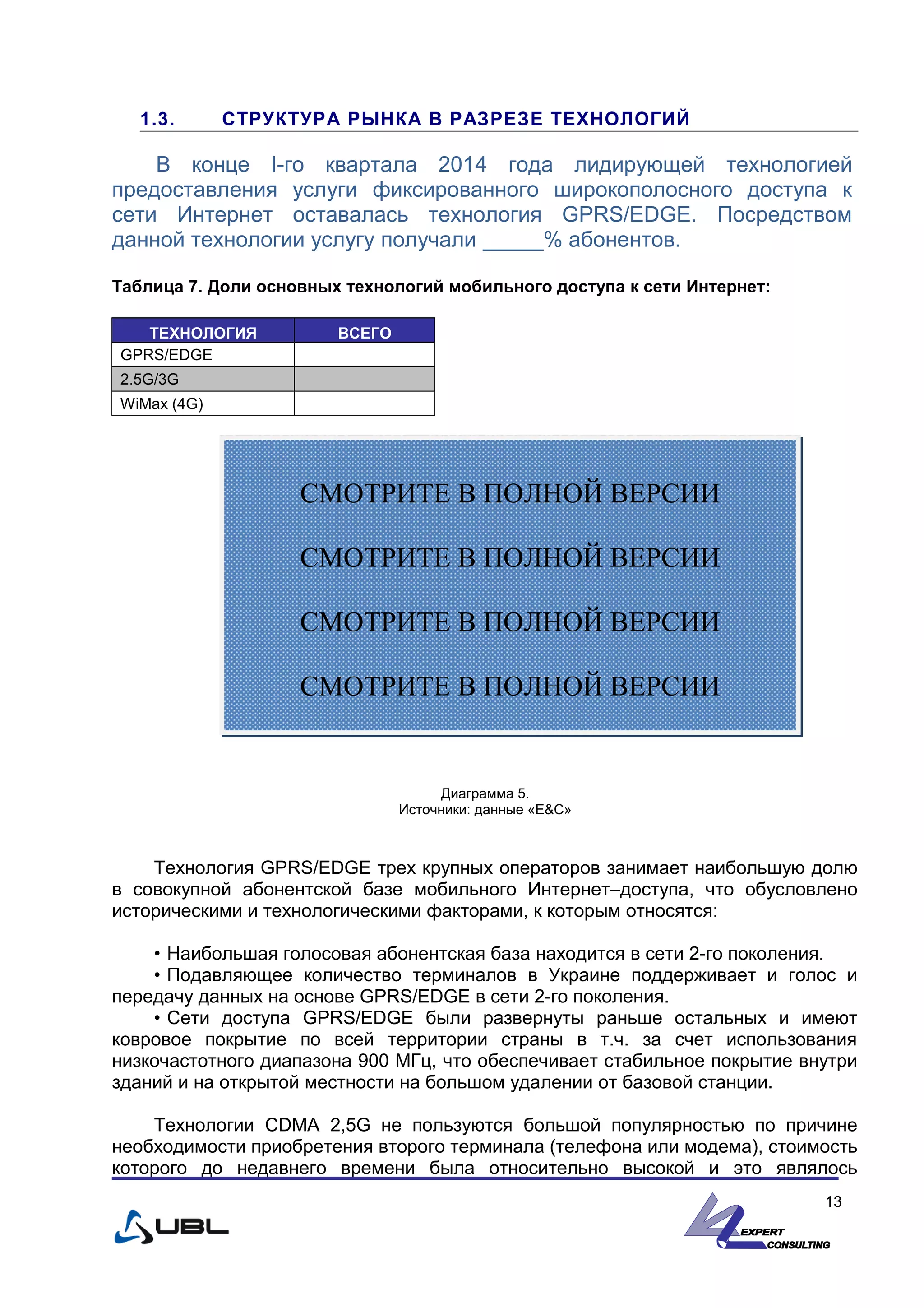 1.3. СТРУКТУРА РЫНКА В РАЗРЕЗЕ ТЕХНОЛОГИЙ
В конце І-го квартала 2014 года лидирующей технологией
предоставления услуги фиксированного широкополосного доступа к
сети Интернет оставалась технология GPRS/EDGE. Посредством
данной технологии услугу получали _____% абонентов.
Таблица 7. Доли основных технологий мобильного доступа к сети Интернет:
ТЕХНОЛОГИЯ ВСЕГО
GPRS/EDGE
2.5G/3G
WiMax (4G)
Диаграмма 5.
Источники: данные «E&С»
Технология GPRS/EDGE трех крупных операторов занимает наибольшую долю
в совокупной абонентской базе мобильного Интернет–доступа, что обусловлено
историческими и технологическими факторами, к которым относятся:
• Наибольшая голосовая абонентская база находится в сети 2-го поколения.
• Подавляющее количество терминалов в Украине поддерживает и голос и
передачу данных на основе GPRS/EDGE в сети 2-го поколения.
• Сети доступа GPRS/EDGE были развернуты раньше остальных и имеют
ковровое покрытие по всей территории страны в т.ч. за счет использования
низкочастотного диапазона 900 МГц, что обеспечивает стабильное покрытие внутри
зданий и на открытой местности на большом удалении от базовой станции.
Технологии CDMA 2,5G не пользуются большой популярностью по причине
необходимости приобретения второго терминала (телефона или модема), стоимость
которого до недавнего времени была относительно высокой и это являлось
13
СМОТРИТЕ В ПОЛНОЙ ВЕРСИИ
СМОТРИТЕ В ПОЛНОЙ ВЕРСИИ
СМОТРИТЕ В ПОЛНОЙ ВЕРСИИ
СМОТРИТЕ В ПОЛНОЙ ВЕРСИИ
 