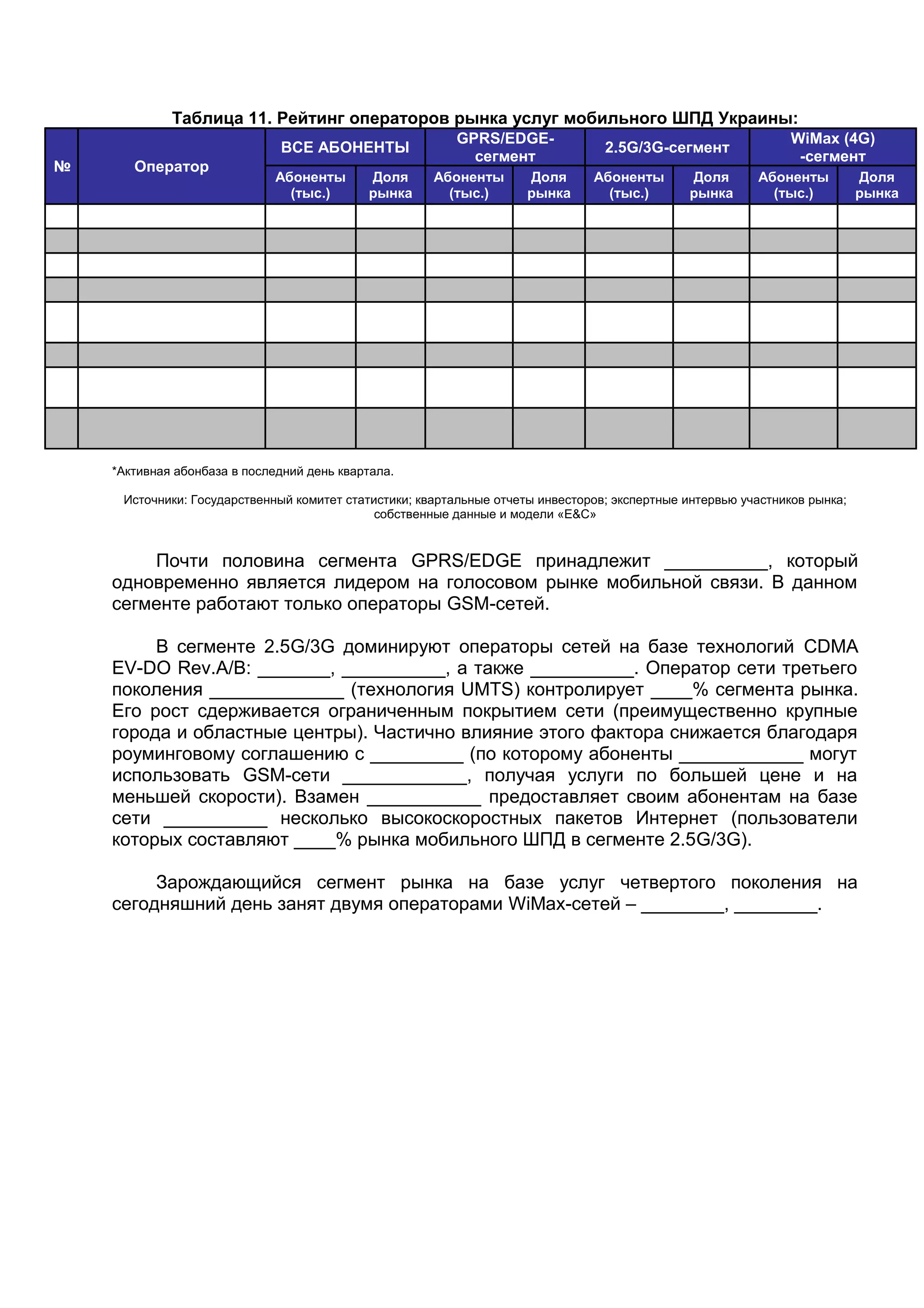 Таблица 11. Рейтинг операторов рынка услуг мобильного ШПД Украины:
№ Оператор
ВСЕ АБОНЕНТЫ
GPRS/EDGE-
сегмент
2.5G/3G-сегмент
WiMax (4G)
-сегмент
Абоненты
(тыс.)
Доля
рынка
Абоненты
(тыс.)
Доля
рынка
Абоненты
(тыс.)
Доля
рынка
Абоненты
(тыс.)
Доля
рынка
*Активная абонбаза в последний день квартала.
Источники: Государственный комитет статистики; квартальные отчеты инвесторов; экспертные интервью участников рынка;
собственные данные и модели «E&С»
Почти половина сегмента GPRS/EDGE принадлежит __________, который
одновременно является лидером на голосовом рынке мобильной связи. В данном
сегменте работают только операторы GSM-сетей.
В сегменте 2.5G/3G доминируют операторы сетей на базе технологий CDMA
EV-DO Rev.A/B: _______, __________, а также __________. Оператор сети третьего
поколения _____________ (технология UMTS) контролирует ____% сегмента рынка.
Его рост сдерживается ограниченным покрытием сети (преимущественно крупные
города и областные центры). Частично влияние этого фактора снижается благодаря
роуминговому соглашению с _________ (по которому абоненты ____________ могут
использовать GSM-сети ____________, получая услуги по большей цене и на
меньшей скорости). Взамен ___________ предоставляет своим абонентам на базе
сети __________ несколько высокоскоростных пакетов Интернет (пользователи
которых составляют ____% рынка мобильного ШПД в сегменте 2.5G/3G).
Зарождающийся сегмент рынка на базе услуг четвертого поколения на
сегодняшний день занят двумя операторами WiMax-сетей – ________, ________.
 