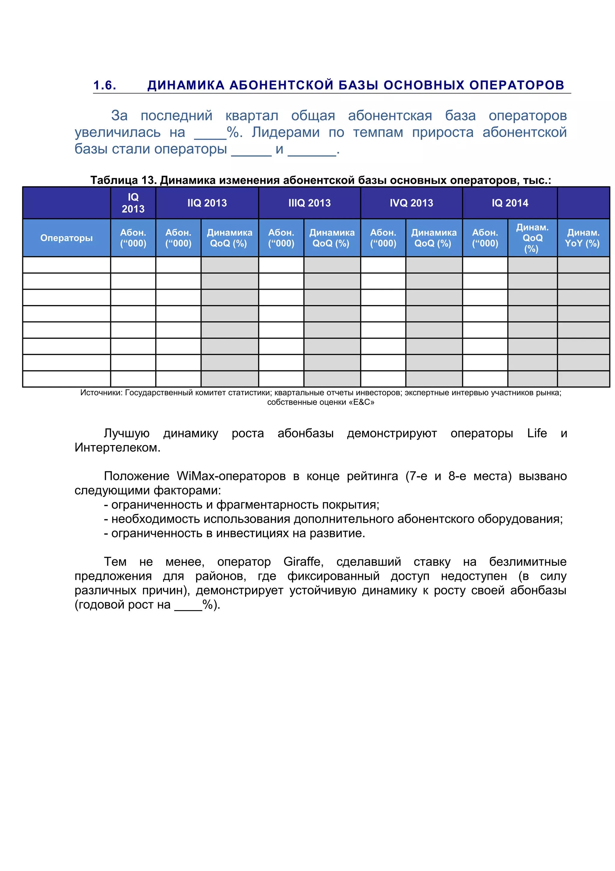 1.6. ДИНАМИКА АБОНЕНТСКОЙ БАЗЫ ОСНОВНЫХ ОПЕРАТОРОВ
За последний квартал общая абонентская база операторов
увеличилась на ____%. Лидерами по темпам прироста абонентской
базы стали операторы _____ и ______.
Таблица 13. Динамика изменения абонентской базы основных операторов, тыс.:
IQ
2013
IIQ 2013 IIIQ 2013 IVQ 2013 IQ 2014
Операторы
Абон.
(“000)
Абон.
(“000)
Динамика
QoQ (%)
Абон.
(“000)
Динамика
QoQ (%)
Абон.
(“000)
Динамика
QoQ (%)
Абон.
(“000)
Динам.
QoQ
(%)
Динам.
YoY (%)
Источники: Государственный комитет статистики; квартальные отчеты инвесторов; экспертные интервью участников рынка;
собственные оценки «E&С»
Лучшую динамику роста абонбазы демонстрируют операторы Life и
Интертелеком.
Положение WiMax-операторов в конце рейтинга (7-е и 8-е места) вызвано
следующими факторами:
- ограниченность и фрагментарность покрытия;
- необходимость использования дополнительного абонентского оборудования;
- ограниченность в инвестициях на развитие.
Тем не менее, оператор Giraffe, сделавший ставку на безлимитные
предложения для районов, где фиксированный доступ недоступен (в силу
различных причин), демонстрирует устойчивую динамику к росту своей абонбазы
(годовой рост на ____%).
 