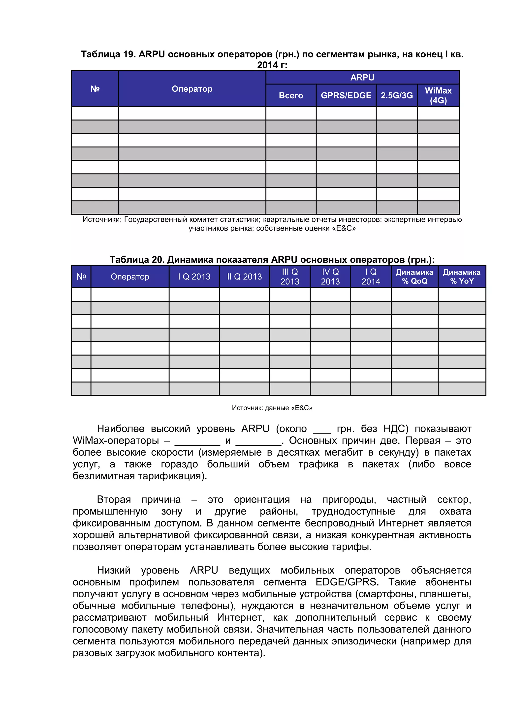 Таблица 19. ARPU основных операторов (грн.) по сегментам рынка, на конец I кв.
2014 г:
№ Оператор
ARPU
Всего GPRS/EDGE 2.5G/3G
WiMax
(4G)
Источники: Государственный комитет статистики; квартальные отчеты инвесторов; экспертные интервью
участников рынка; собственные оценки «E&С»
Таблица 20. Динамика показателя ARPU основных операторов (грн.):
№ Оператор I Q 2013 II Q 2013
III Q
2013
IV Q
2013
I Q
2014
Динамика
% QoQ
Динамика
% YoY
Источник: данные «E&С»
Наиболее высокий уровень ARPU (около ___ грн. без НДС) показывают
WiMax-операторы – ________ и ________. Основных причин две. Первая – это
более высокие скорости (измеряемые в десятках мегабит в секунду) в пакетах
услуг, а также гораздо больший объем трафика в пакетах (либо вовсе
безлимитная тарификация).
Вторая причина – это ориентация на пригороды, частный сектор,
промышленную зону и другие районы, труднодоступные для охвата
фиксированным доступом. В данном сегменте беспроводный Интернет является
хорошей альтернативой фиксированной связи, а низкая конкурентная активность
позволяет операторам устанавливать более высокие тарифы.
Низкий уровень ARPU ведущих мобильных операторов объясняется
основным профилем пользователя сегмента EDGE/GPRS. Такие абоненты
получают услугу в основном через мобильные устройства (смартфоны, планшеты,
обычные мобильные телефоны), нуждаются в незначительном объеме услуг и
рассматривают мобильный Интернет, как дополнительный сервис к своему
голосовому пакету мобильной связи. Значительная часть пользователей данного
сегмента пользуются мобильного передачей данных эпизодически (например для
разовых загрузок мобильного контента).
 
