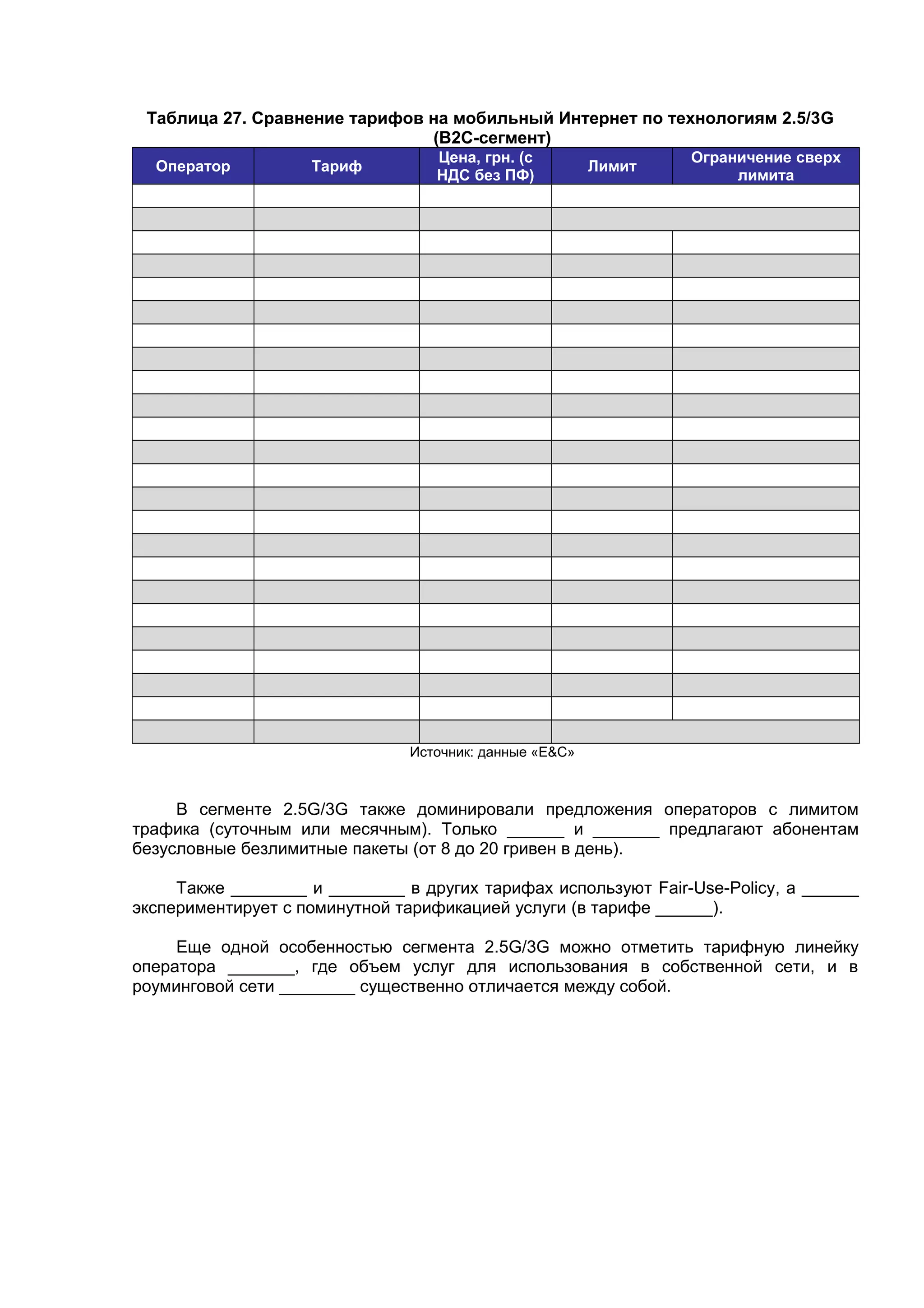Таблица 27. Сравнение тарифов на мобильный Интернет по технологиям 2.5/3G
(B2C-сегмент)
Оператор Тариф
Цена, грн. (с
НДС без ПФ)
Лимит
Ограничение сверх
лимита
Источник: данные «E&С»
В сегменте 2.5G/3G также доминировали предложения операторов с лимитом
трафика (суточным или месячным). Только ______ и _______ предлагают абонентам
безусловные безлимитные пакеты (от 8 до 20 гривен в день).
Также ________ и ________ в других тарифах используют Fair-Use-Policy, а ______
экспериментирует с поминутной тарификацией услуги (в тарифе ______).
Еще одной особенностью сегмента 2.5G/3G можно отметить тарифную линейку
оператора _______, где объем услуг для использования в собственной сети, и в
роуминговой сети ________ существенно отличается между собой.
 