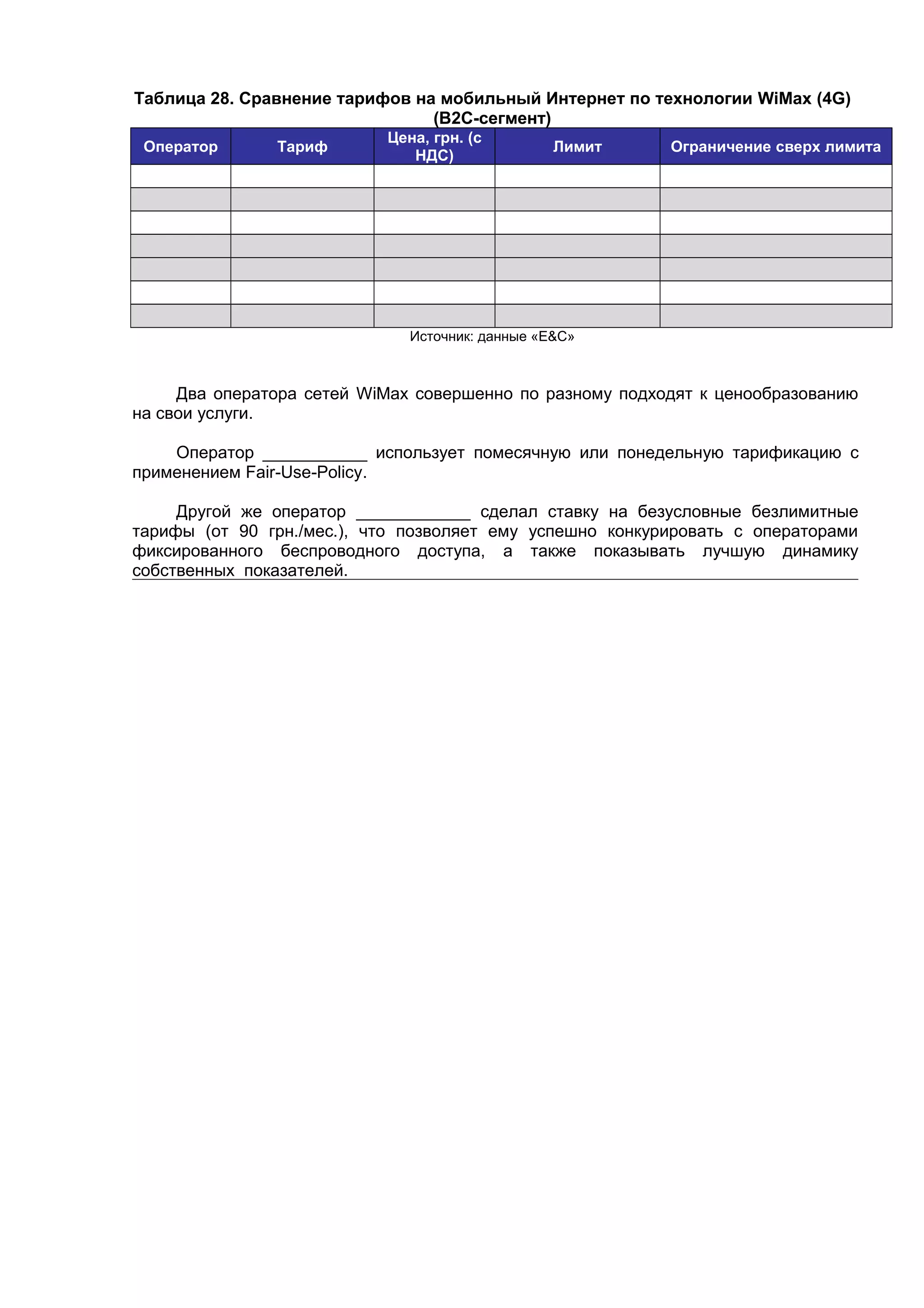 Таблица 28. Сравнение тарифов на мобильный Интернет по технологии WiMax (4G)
(B2C-сегмент)
Оператор Тариф
Цена, грн. (с
НДС)
Лимит Ограничение сверх лимита
Источник: данные «E&С»
Два оператора сетей WiMax совершенно по разному подходят к ценообразованию
на свои услуги.
Оператор ___________ использует помесячную или понедельную тарификацию с
применением Fair-Use-Policy.
Другой же оператор ____________ сделал ставку на безусловные безлимитные
тарифы (от 90 грн./мес.), что позволяет ему успешно конкурировать с операторами
фиксированного беспроводного доступа, а также показывать лучшую динамику
собственных показателей.
 