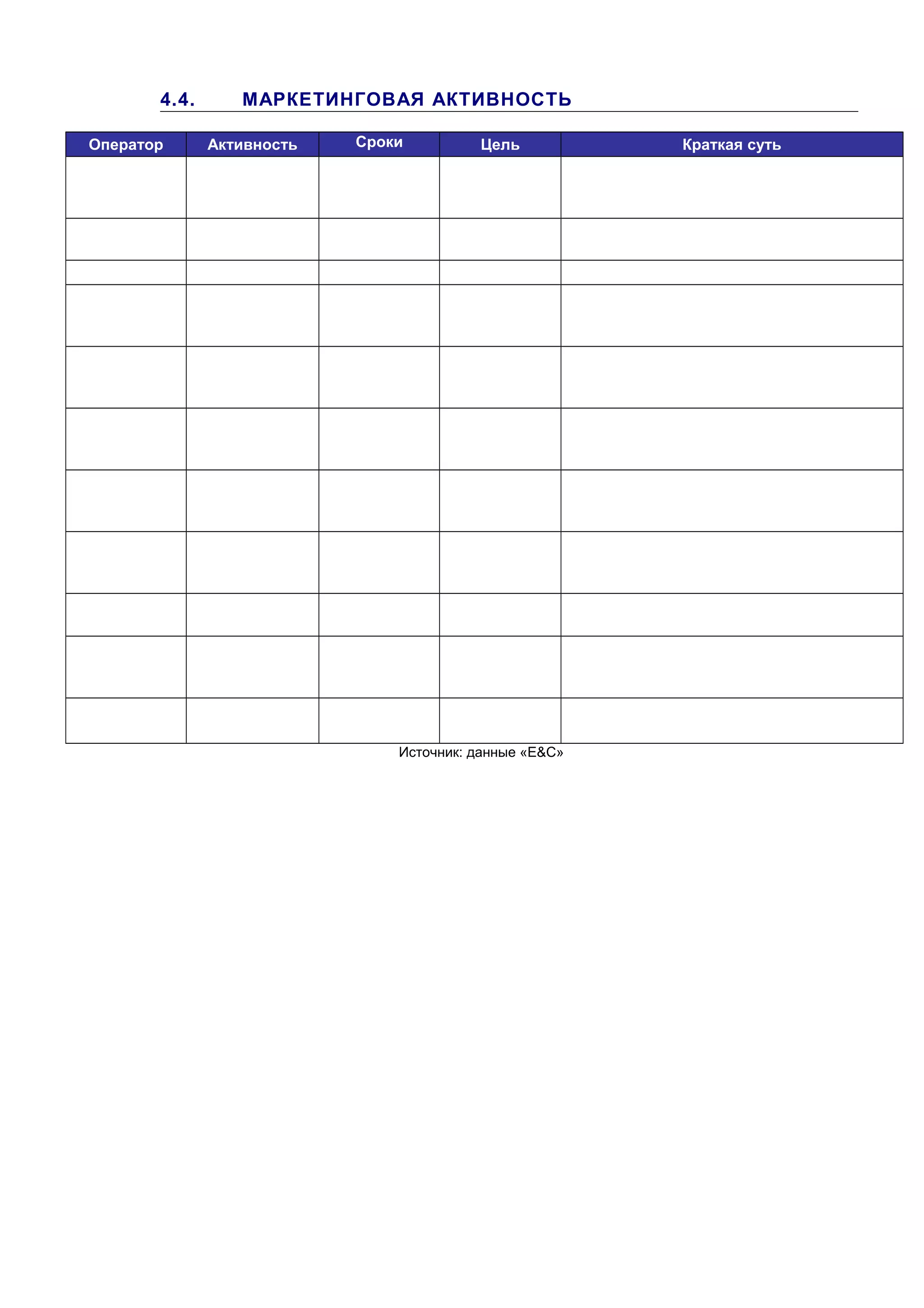 4.4. МАРКЕТИНГОВАЯ АКТИВНОСТЬ
Оператор Активность Сроки Цель Краткая суть
Источник: данные «E&С»
 