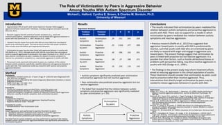 The Role of Victimization by Peers in Aggressive Behavior
Among Youths With Autism Spectrum Disorder
Introduction
• Approximately 50% of youths with Autism Spectrum Disorder (ASD) engage in
aggressive behavior toward other individuals, including caregivers and peers (Kanne &
Mazurek, 2011).
• Research suggests that the severity of autistic symptoms (e.g., social and
communication deficits, repetitive behaviors) may be linked with aggressive behavior in
youths with ASD (Dominick et al., 2007; Murphy et al., 2009).
• Research has also shown that youths with ASD are more likely than neurotypical
youths to be victimized by peers. This may be due to the fact that autistic symptoms
often include social skill deficits and inappropriate behaviors.
• Victimization by peers has also been linked with aggressive behavior in youths with
ASD (Reiffe et al., 2012). Although youths with ASD are more likely than neurotypical
youth to respond aggressively to provocation from peers (Sreckovic et al., 2014), it is not
clear whether victimization by peers mediates the relation of autistic symptoms to
reactive (i.e., provoked) or proactive (i.e., unprovoked) aggression in youths with ASD.
• The present study examined victimization by peers as a mediator of the relation
between autistic symptoms (specifically, repetitive behaviors) and aggressive behavior in
youths with ASD. This mediational model was tested for both reactive and proactive
aggressive behaviors.
Method
Participants
• Participants included youths (11-17 years of age, N =120) who were diagnosed with
ASD, and their caregivers.
• Diagnoses were confirmed by the Autism Diagnostic Observation Schedule or Autism
Diagnostic Interview
• Youth mean age = 14.2 (SD = 2.1)
• 77.5% were males (N = 93)
Procedures
• Youths and caregivers were recruited from a center for autism and
neurodevelopmental disorders in a medium-sized Midwestern city.
• Youths and caregivers completed a battery of measures to assess youth aggressive
behaviors, severity of autistic symptoms, and victimization by peers.
Measures
Completed by caregivers:
• Children’s Scale for Hostility and Aggression: Reactive/Proactive
• Repetitive Behavior Scale – Revised
Completed by youths:
• Multidimensional Peer Victimization Scale
Analyses:
Linear regressions were performed to examine the extent to which
1) Repetitive behaviors predicted youth reactive or proactive aggression
2) Repetitive behaviors predicted victimization by peers
3) Peer victimization predicted youth reactive or proactive aggression
The Sobel Test for partial mediation was then performed to examine if the relation
between autistic symptoms and aggressive behavior was significantly attenuated by
victimization by peers.
Results
Regression Analyses
Conclusions
• The results indicated that victimization by peers mediated the
relation between autistic symptoms and proactive aggression in
youths with ASD. There was no support for a model in which
victimization by peers mediated the relation between autistic
symptoms and reactive aggression.
• Previous research (Rieffe et al., 2012) has suggested that
aggression toward peers in youths with ASD is predominantly
reactive, such that youths with ASD who are victimized by peers
are likely to respond with anger and engage in aggressive acts
toward peers. The present findings suggest that victimization by
peers is linked with proactive but not reactive aggression. It is
possible that other factors, such as hostile attributional biases or
problems with perspective taking, may drive reactive aggression in
youths with ASD (Dodge et al., 1990 ).
• The findings in the present study may inform treatment efforts
aimed at reducing aggression in this clinical population of youths.
These treatments should consider that victimization by peers could
lead to proactive rather than reactive aggression. Thus,
interventions that directly target victimization by peers may be
needed to reduce aggressive behaviors in youths with ASD.
References
Dodge, K.A., Price, J..M., Bachorowski, J., Newman, J.P. (1990). Hostile attributional
biases in severely aggressive adolescents. Journal of Abnormal Psychology, 99,
385-392.
Dominick, K.C., Davis, N.O., Lainhart, J., Tager-Flusberg, H., & Eolstein, S. (2007).
Atypical behaviors in children with autism and children with a history of language I
mpairment. Research in Developmental Disabilities, 28, 145-162.
Kanne, S. M., & Mazurek, M. O. (2011). Aggression in children and adolescents with
ASD: Prevalence and risk factors. Journal of Autism and Developmental
Disorders, 41, 926-937.
Murphy, O., Healy, O., & Leader, G. (2009). Risk factors for challenging behaviors
among 157 children with autism spectrum disorder in Ireland. Research in Autism
Spectrum Disorders, 3, 474-482.
Preacher, K.J., & Leonardelli, G.J. (2001). Calulation for the Sobel test. Retrieved April
2016.
Rieffe, C., Camodeca, M., Pouw, L. B., Lange, A. M., & Stockmann, L. (2012). Don't
anger me! Bullying, victimization, and emotion dysregulation in young adolescents
with ASD. European Journal of Developmental Psychology, 9, 351-370.
Sreckovic, M.A., Brunsting, N.C., & Able, H. (2014). Victimization of students with
autism spectrum disorder: A review of prevalence and risk factors. Research in
Autism Spectrum Disorders, 8, 1155-1172.
Autistic
Symptoms
Proactive
Aggression
Victimization
by peers
Michael L. Halford, Cynthia E. Brown, & Charles M. Borduin, Ph.D.
University of Missouri
Predictor
Variable
Predicted
Variable
r B SE p
Autistic
Symptoms
Victimization
by peers
.24 .011 .043 .009
Victimization
by peers
Proactive
Aggression
.24 1.016 .377 .008
Autistic
Symptoms
Proactive
Aggression
.48 .096 .163 .001
Victimization
by peers
Reactive
Aggression
. 08 .27 .308 .371
Autistic
Symptoms
Reactive
Aggression
.16 .216 .116 .143
• Autistic symptoms significantly predicted peer victimization
and proactive aggression but not reactive aggression.
• Peer victimization also predicted proactive aggression but not
reactive aggression.
• The Sobel Test revealed that the relation between autistic
symptoms and proactive aggression was significantly mediated
by peer victimization ( p < .05).
 